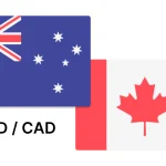 【AUDCAD】含み損の状況と見解｜20260126